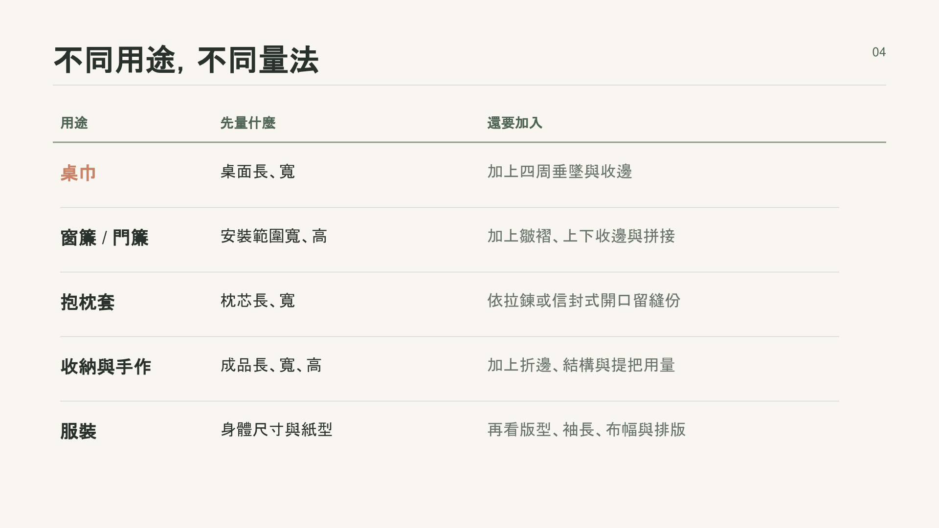 不同用途的布料，要怎麼丈量？ 