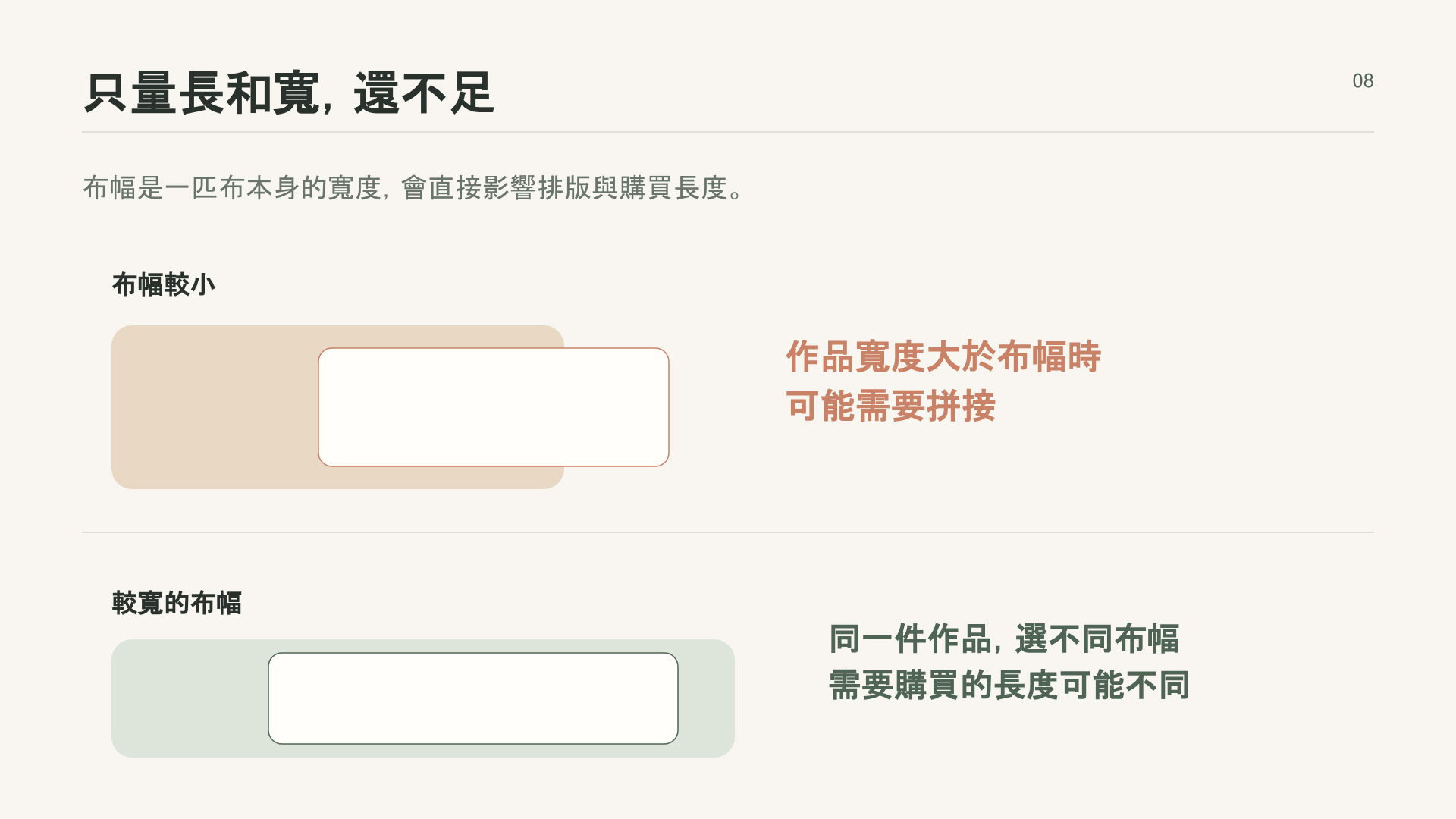只量長和寬就可以買布嗎？ 